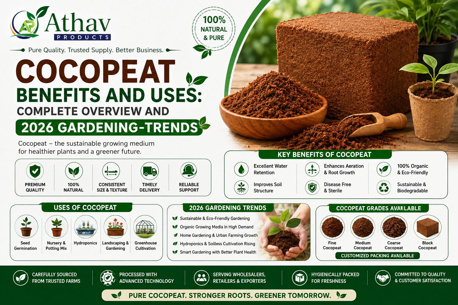  Cocopeat Benefits and Uses: Complete Overview and 2026 Gardening-Trends